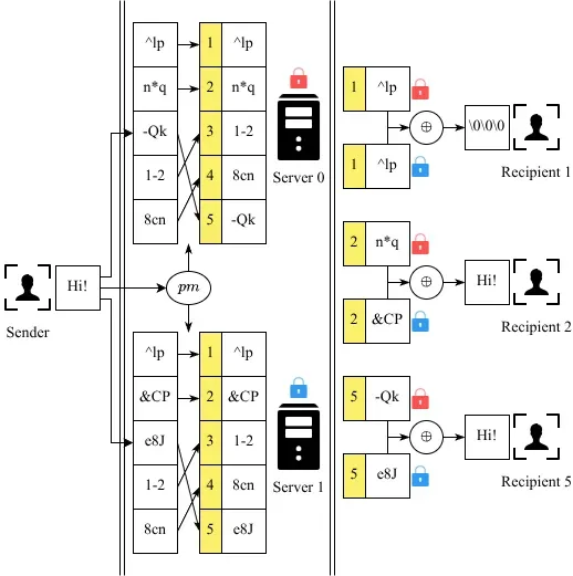 Example of MHcast