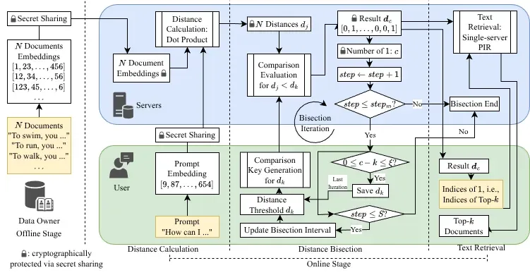 Workflow of P²RAG Workflow of P²RAG